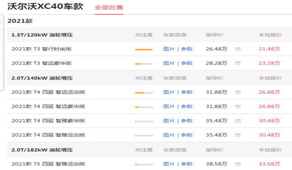 沃尔沃价格多少钱 2021款沃尔沃XC40最低售价26.48万