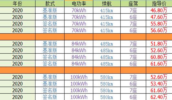 蔚来电动汽车价格表 2020款蔚来ES8最低售价46.8万