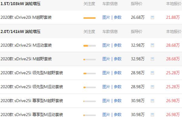 ​宝马x2多少钱一辆 宝马x2优惠后裸车21.88万（落地24.72万）