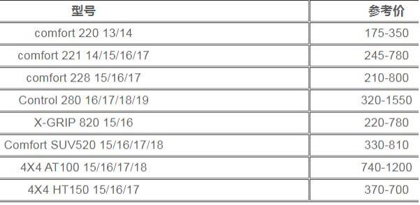 佳通轮胎价格表及型号 国产轮胎十大排名