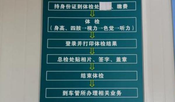 机动车驾驶人身体条件证明怎么办理
