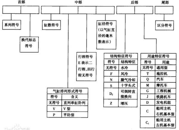 发动机型号解读 看发动机型号能够知道发动机的相关信息