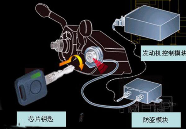 发动机电子防盗怎么解除 发动机电子防盗系统解除方法介绍