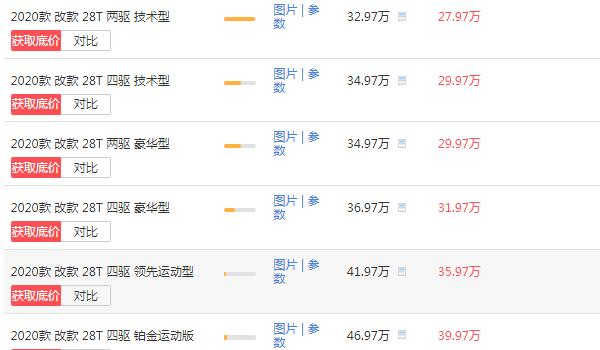 凯迪拉克xt5降价14万是真的吗 凯迪拉克xt5落地价（30.58万）