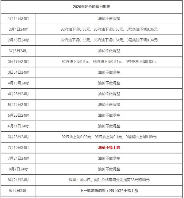 92汽油价格今日多少钱一升 今天92号汽油5.75元（9月3日）