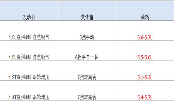 大众朗逸油耗是多少 大众朗逸油耗突然增加的原因