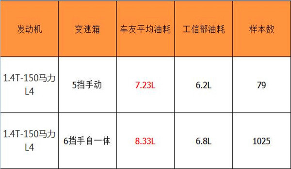 大众捷达油耗怎么样 捷达油耗高的原因