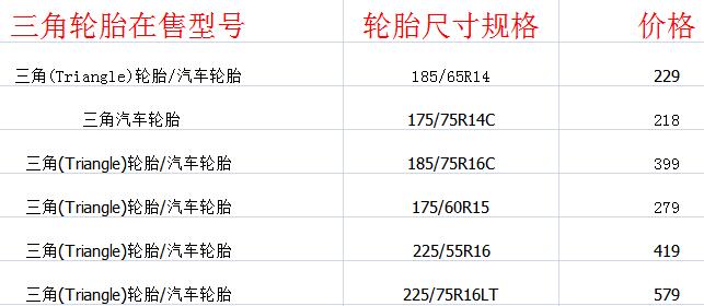triangle轮胎是什么品牌 triangle轮胎质量怎么样