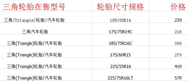 triangle轮胎是什么品牌 triangle轮胎质量怎么样