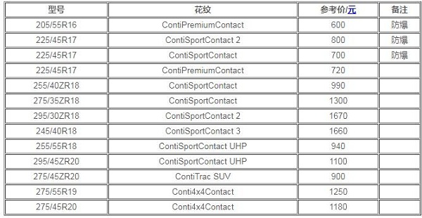 马牌轮胎价格表 马牌轮胎最低210元一条