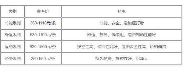 普利司通轮胎价格 普利司通轮胎多少钱一条