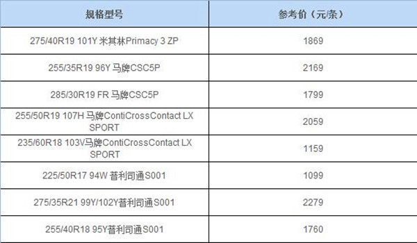 防爆轮胎和普通轮胎的区别 防爆轮胎真的防爆吗