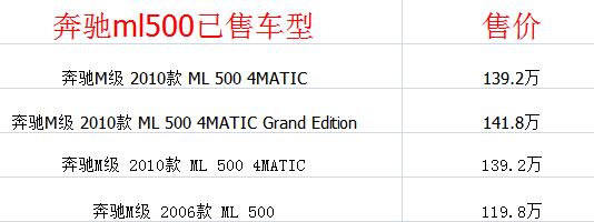 奔驰ml500多少钱 售价仅需30万百公里加速度5.8S