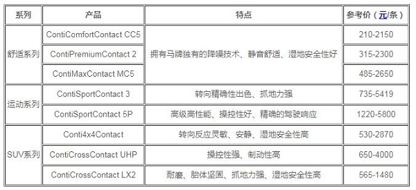 马牌轮胎价格表 马牌轮胎最低210元一条