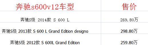 s600奔驰价格多少钱一辆 奔驰s600和奔驰迈巴赫s600的区别