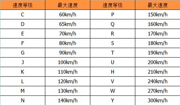 轮胎型号分别代表什么意思 轮胎型号在哪里看
