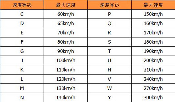 轮胎型号分别代表什么意思 轮胎型号在哪里看