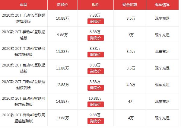 荣威rx5降价4万 上汽荣威rx5多少钱