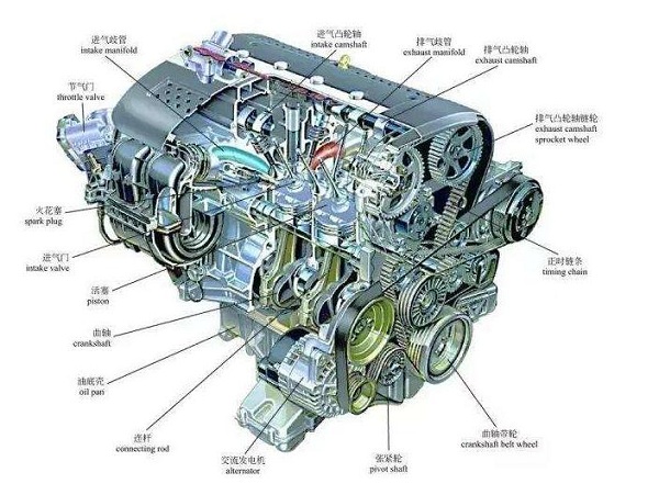 涡轮发动机工作原理 涡轮发动机的优点