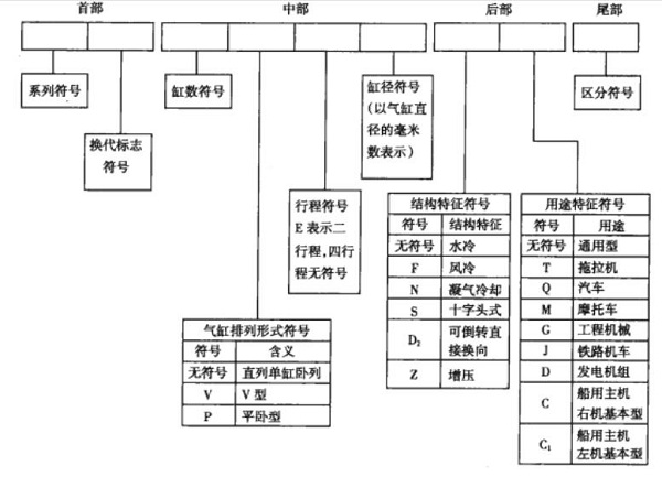 发动机号是什么意思 发动机号和车架号一样吗