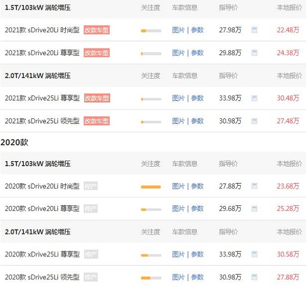 宝马x1价格最低多少钱 宝马x1最低落地价25.39万