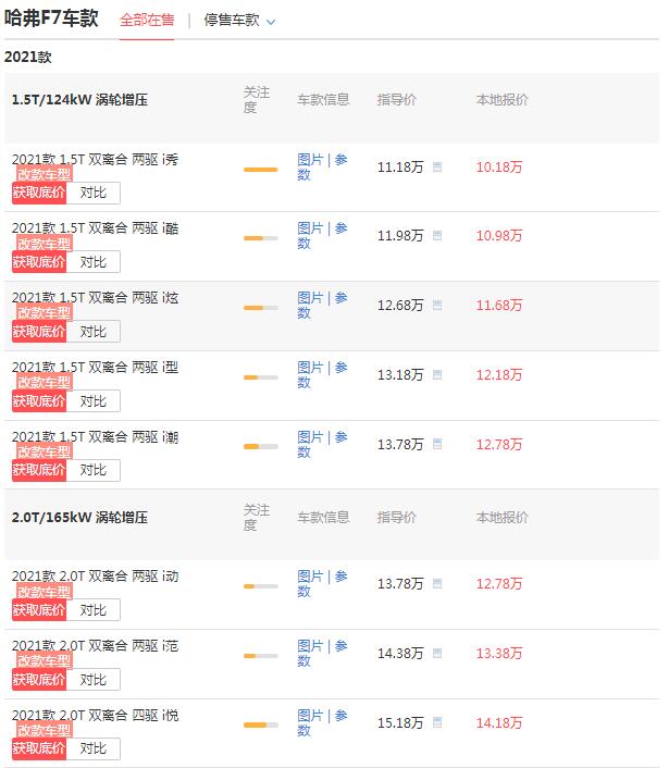 哈弗f7落地价大概要多少钱 落地价最低仅为11.21万