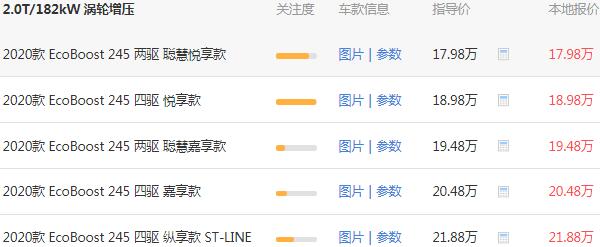 福特锐际最低多少钱落地 福特锐际最低落地20.41万元