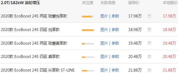 福特锐际最低多少钱落地 福特锐际最低落地20.41万元