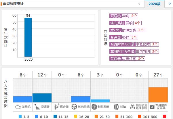 福特锐际口碑怎么样 福特锐际车主真实口碑