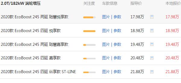 福特锐际最新优惠 锐际无优惠最低落地20.41万