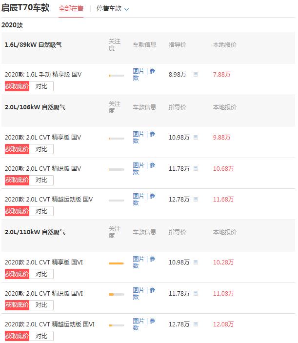 启辰t70价格多少钱 落地价最低仅需8.7万元