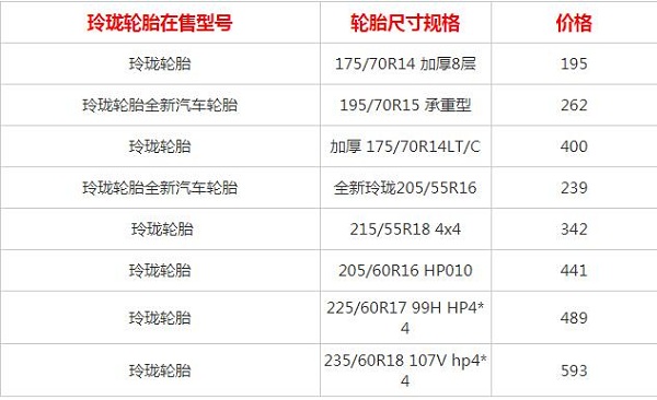 玲珑轮胎质量怎么样 玲珑轮胎型号不同特性不同