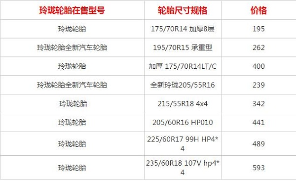 玲珑轮胎质量怎么样 玲珑轮胎型号不同特性不同