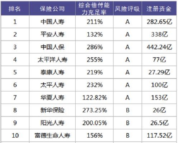 购买车险选择哪家保险公司 车险哪家保险公司好