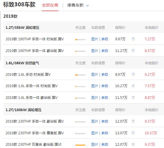 东风308标致报价多少钱 落地价最低不足7万元