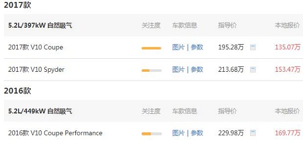 r8奥迪报价2020款价格 奥迪r8优惠后落地价为162.77万元