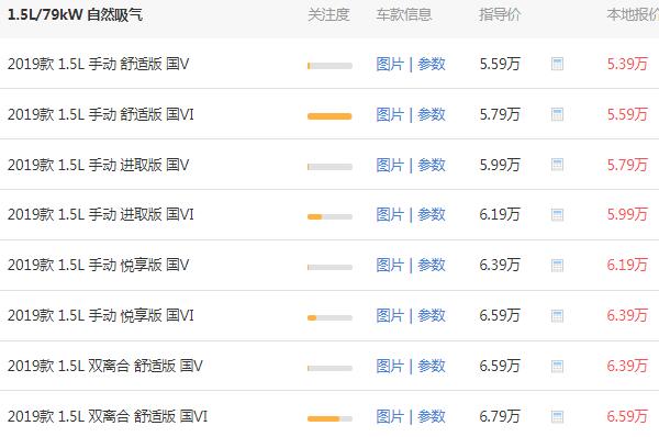 长安cs15价格多少 长安cs15最低落地价为6.66万元