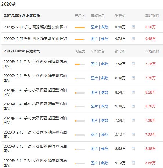 风骏5报价表 风骏5落地价多少钱(最低仅为8.09万)