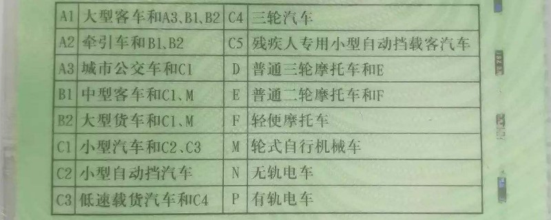 d证驾驶证的驾驶范围