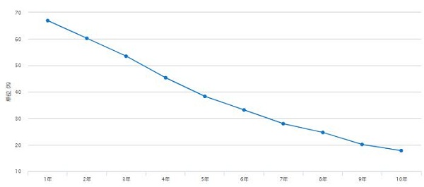 14年雪佛兰爱唯欧能卖多少钱 14款二手雪佛兰价格为2.70-4.89万