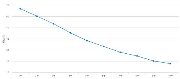 14年雪佛兰爱唯欧能卖多少钱 14款二手雪佛兰价格为2.70-4.89万