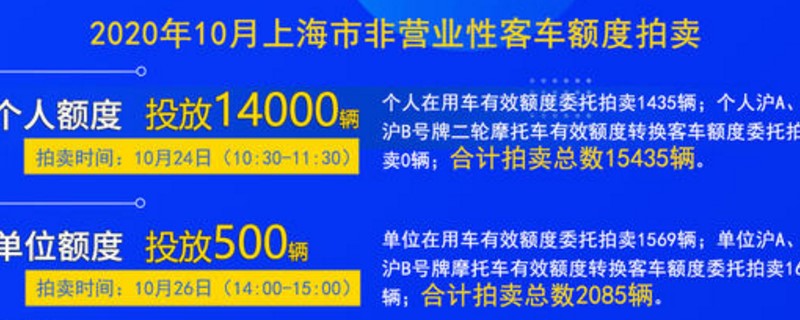 上海拍牌时间2020 车辆的牌照平均成交价格89637元