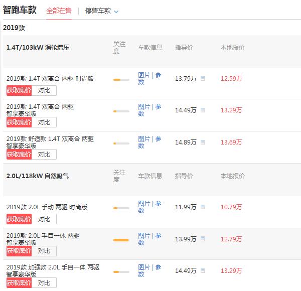 起亚suv智跑价格多少钱 落地价最低仅需11.87万