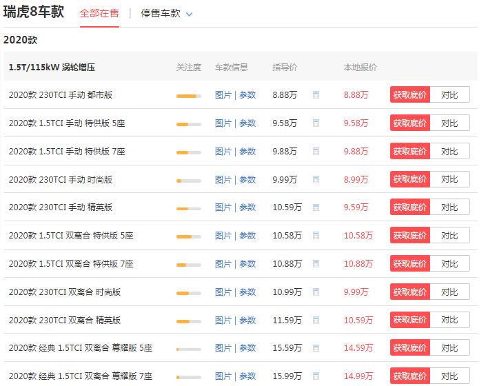 奇瑞新款suv瑞虎8价格多少钱 落地价最低不足10万元