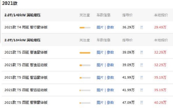 沃尔沃xc60价格 落地价32.29-47.09万(2021款)