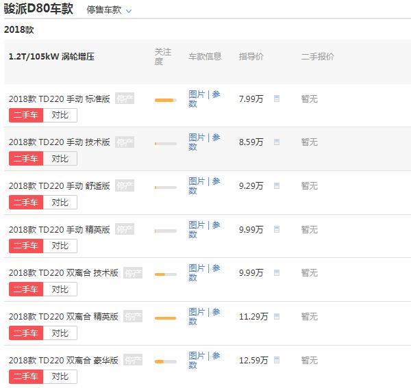 天津一汽骏派d80报价 落地价最低不足8万元