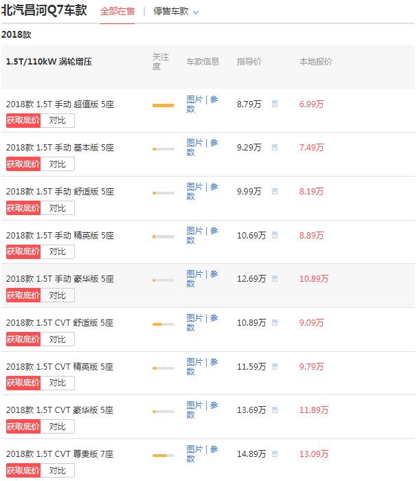 昌河汽车q7多少钱 昌河q7参数配置