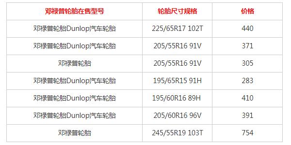 邓禄普轮胎价格表 极高性价比最低仅售283元