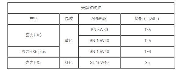 壳牌机油怎么样 绿色专业做好油