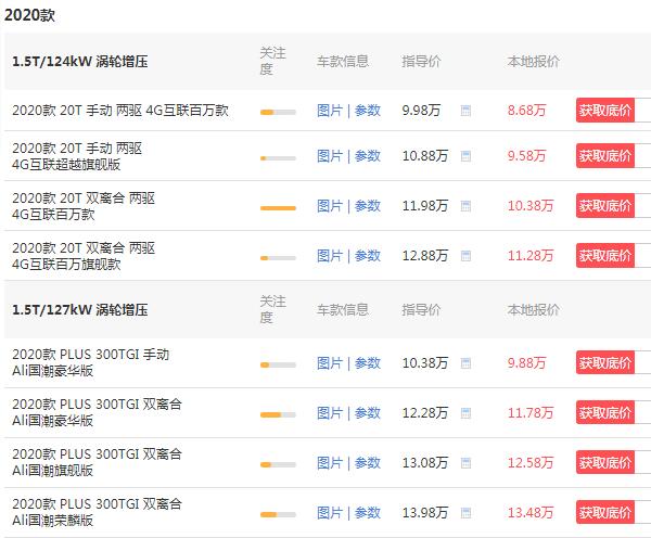 荣威rx5最低落地多少钱 最低落地价仅售11.53万元